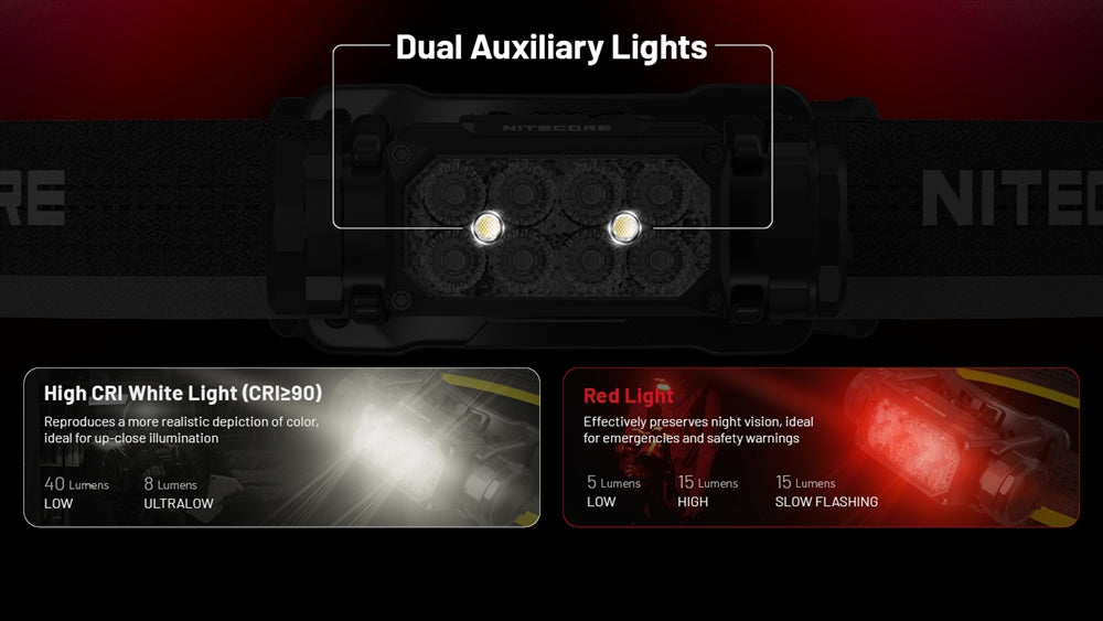 Nitecore HC65 UHE 2000 Lumen USB-C Rechargeable Headlamp