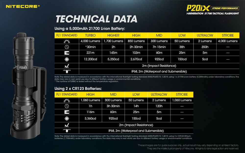 Nitecore P20iX 4000 Lumen USB-C Rechargeable Flashlight