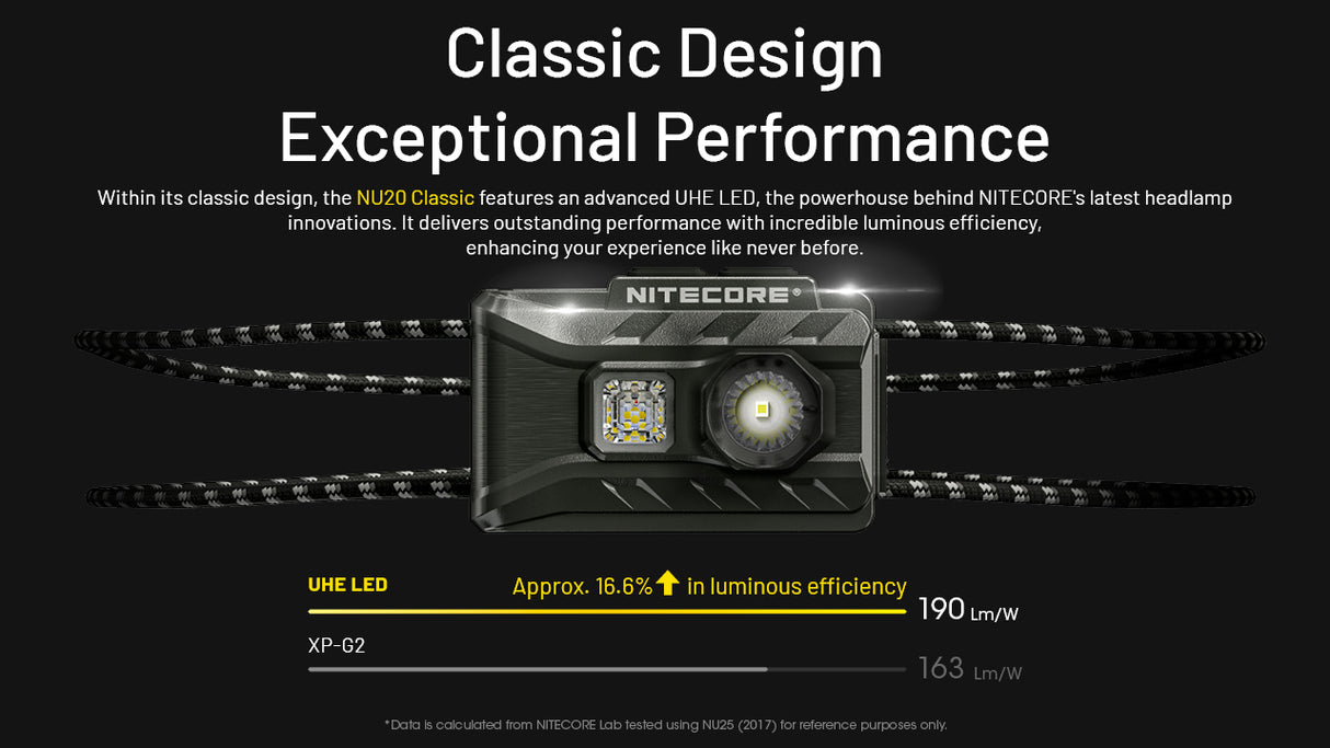 Nitecore NU20 Classic 360 Lumen USB-C Lightweight Outdoor Headlamp